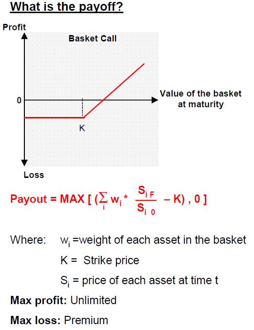 Basket option | The Financial Engineer